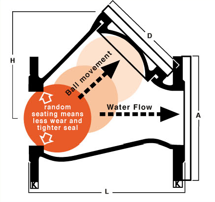 Valve-Flow-Picture